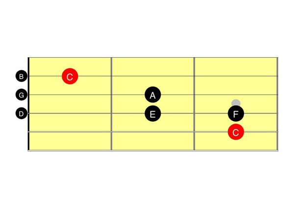 Electric Guitar Playing Preliminary Grade